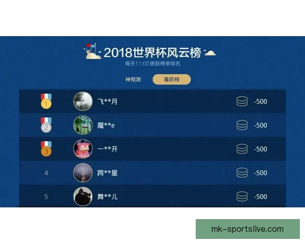 选择最靠谱的世界杯竞猜平台推荐及玩法解析