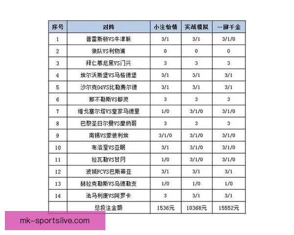 世界杯竞猜赔率平台分析 预测与投注策略全方位解析