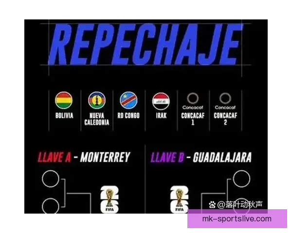 2026世界杯淘汰赛规则解析：小组赛晋级方式与16强赛程全揭秘