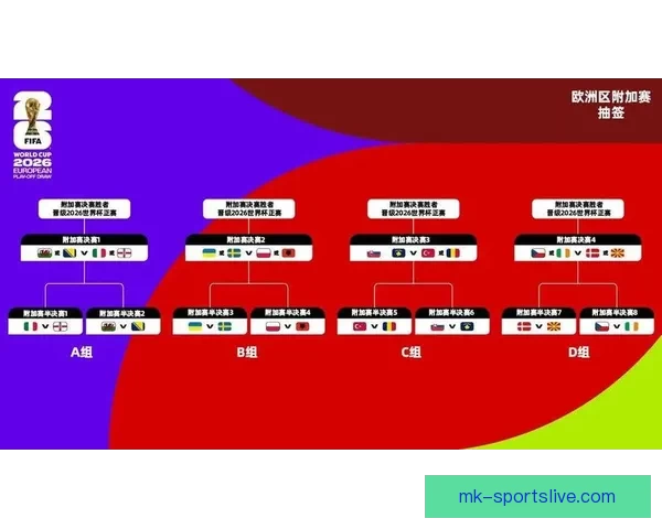 2026世界杯淘汰赛规则解析：小组赛晋级方式与16强赛程全揭秘