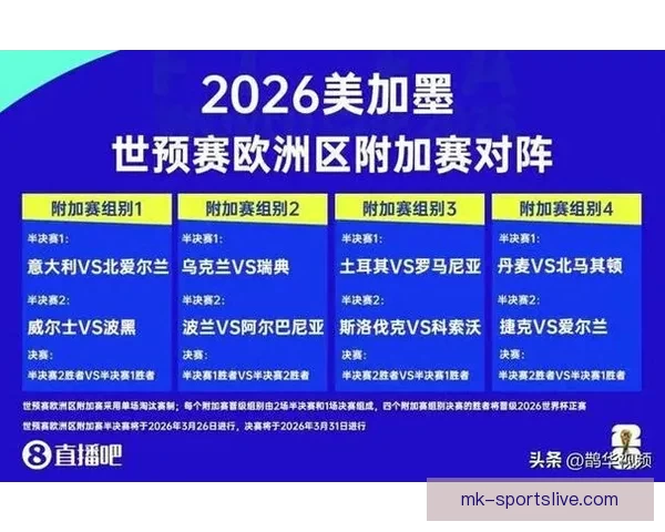 2026世界杯淘汰赛规则解析：小组赛晋级方式与16强赛程全揭秘