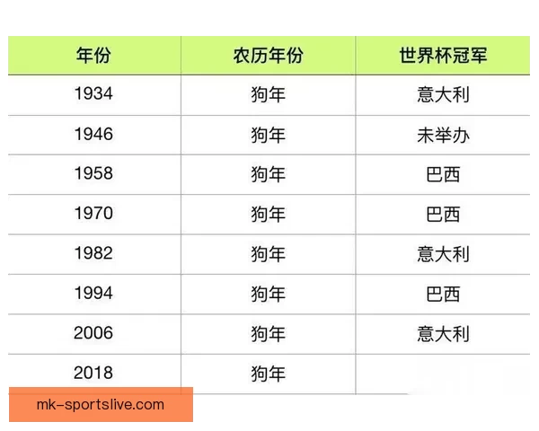 基于大数据建模与历史战绩关联的世界杯竞猜趋势深度分析标题研究