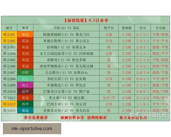 深度解析足球竞猜投注策略与赛事数据结合提升稳定盈利机会实战篇